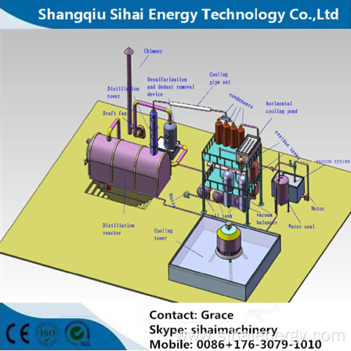 Waste Plastic Oil Distillation Plant With CE